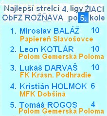 4 liga najlepší žiaci 5