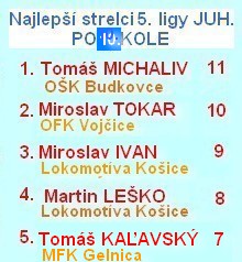 5 liga najlepší strelc 10