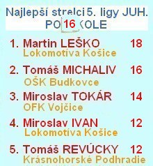 5 liga najlepší strelc 16