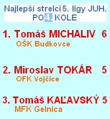 5 liga najlepší strelc 4