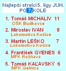 5 liga najlepší strelci 7