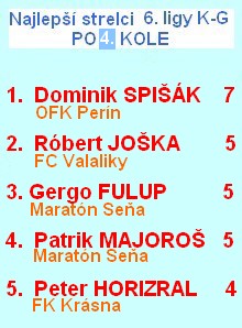 6 liga najlepší strelci 4