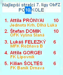 7 liga najlepší strelci 10