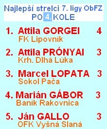 7 liga najlepší strelci 4