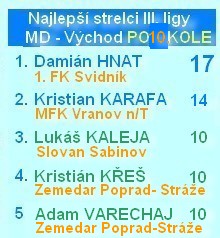 III liga MD vychod najlepší strelc 10