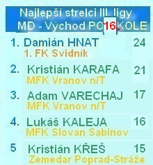 III liga MD vychod najlepší strelc 16