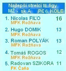 III liga MZ najlepší strelc 6