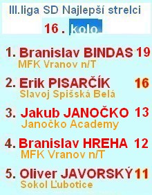 III liga SD najlepší strelci 16