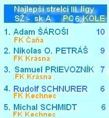III liga SZ K G najlepší strelc6