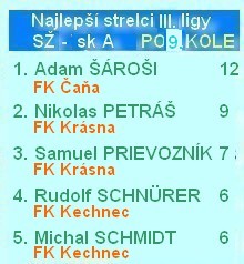 III liga SZ A najlepší strelc 9