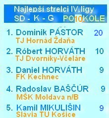 IV liga SD K G najlepší strelc 10