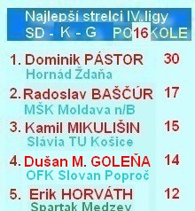 IV liga SD K G najlepší strelc 16