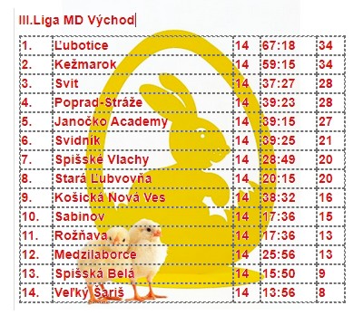 3 liga md tab