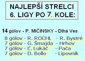 futbal rv tabulka strelcov 7 1