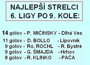 futbal rv tabulka strelcov 9 1