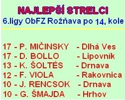najlepsi 6 liga po14a