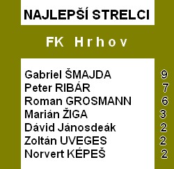 strelci hr 9a
