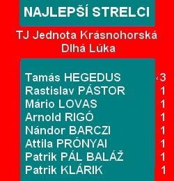 strelci kdl 11