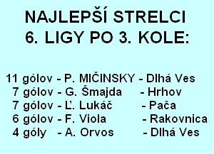 tabulka strelcov 3