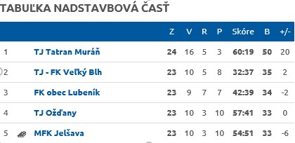 muran futbal 4