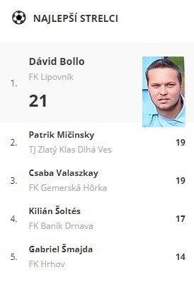 najlepsi 6 liga 21 kolo