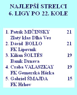 strelci 6liga 22k