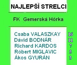 strelci gh 20