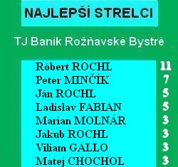 strelci rb 20