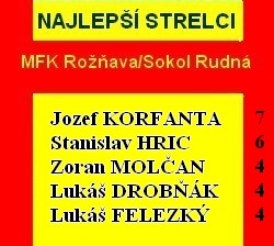 strelci ru 20