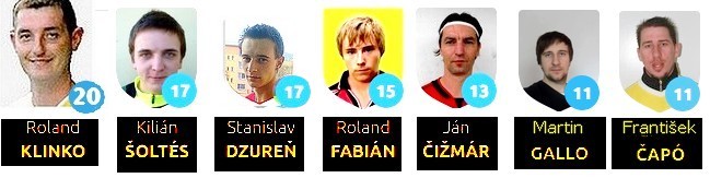 najlepsi v i triede 20