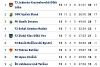Krásnohorská Dlhá Lúka - Vlachovo 7:2 - v dohrávke 12. kola I. triedy vo futbale