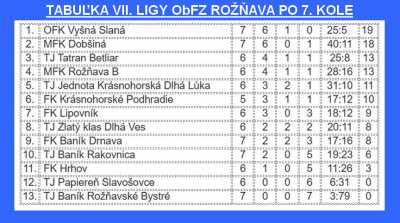 Rožňavský jarmok v znamení futbalistov Rudnian