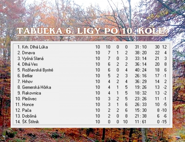 Listy na stromoch opadávajú tak rýchlo, ako účasť fanúšikov na futbalových ihriskách