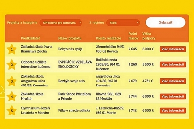 Snaha učiteľov v Základnej škole I. B. Zocha v Revúcej bola ovenčená úspechom