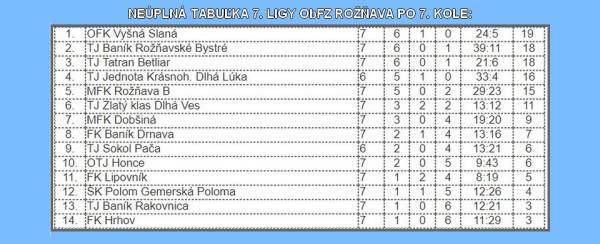 Na futbalovej veži v Dlhej Lúke v nedeľu zazvonili dvanásťkrát