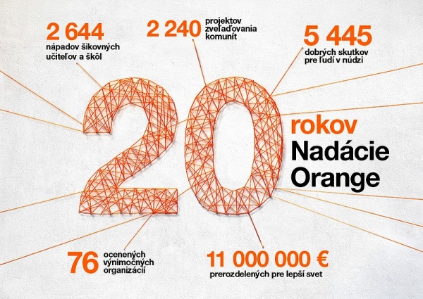 Nadácia Orange už 20 rokov mení Slovensko na lepšie miesto