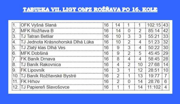 Vo Vyšnej Slanej na futbalovom ihrisku padla štrnástka