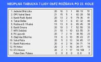 Traja futbaloví súperi neprišli na "majstráky" v Ťahanovciach, Krásnohorskej Dlhej Lúke a v Rakovnici